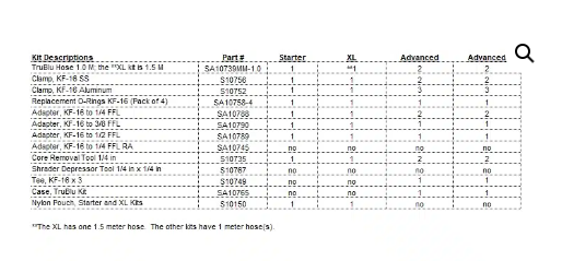 accutools-trublu-starter-evacuation-kit
