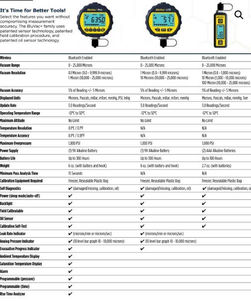 accutools-bluvac-lte-wireless-digital-vacuum-gauge