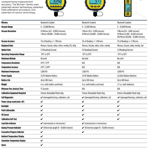 accutools-bluvac-micro-wireless-digital-micron-gauge