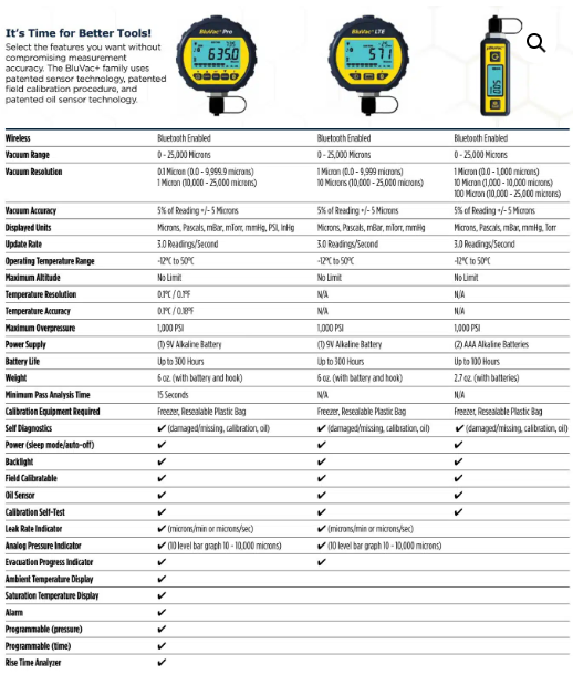 accutools-bluvac-micro-wireless-digital-micron-gauge