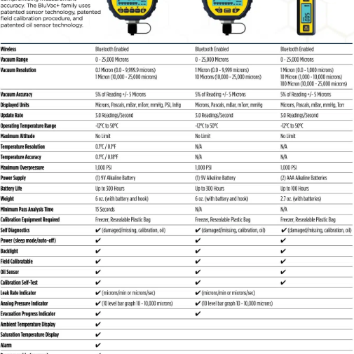 accutools-bluvac-pro-wireless-digital-vacuum-gauge