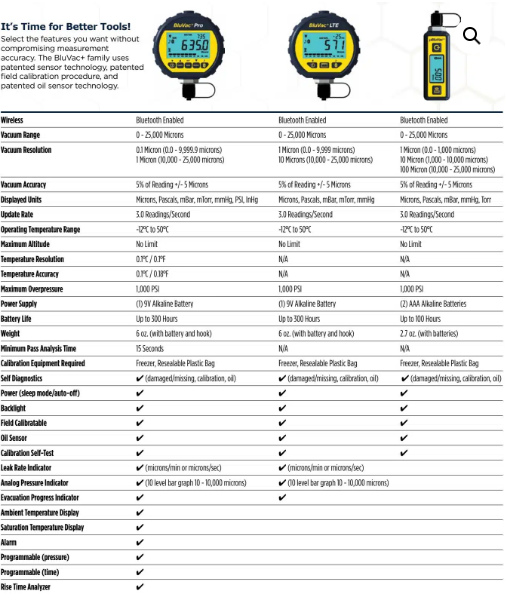accutools-bluvac-pro-wireless-digital-vacuum-gauge