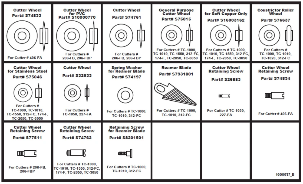 Imperial Tube Cutter Service Centre Kit - 144-f hvac shop